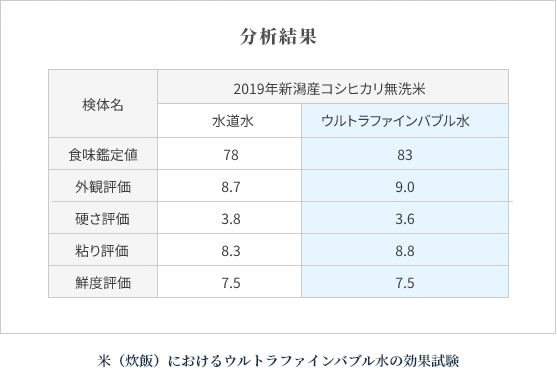 分析結果