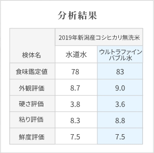 分析結果