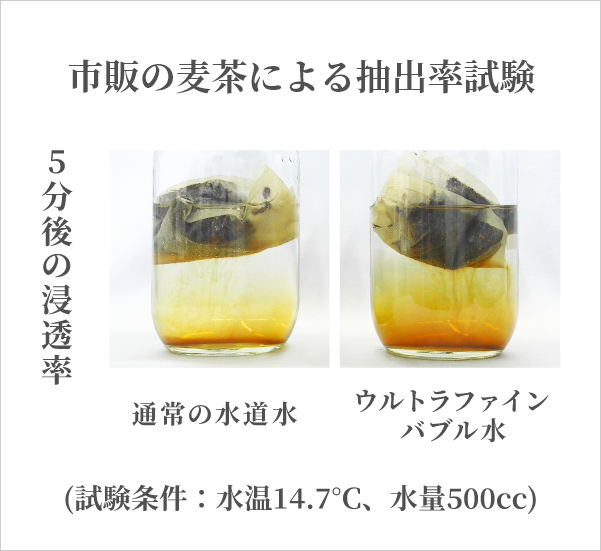 市販の麦茶による抽出率試験