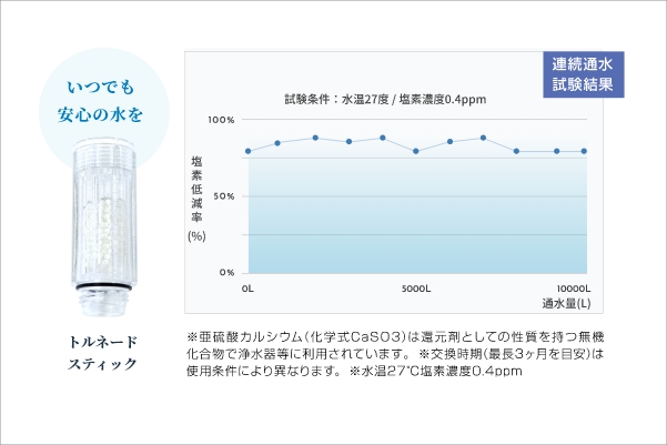 簡単取り付けで脱塩素！