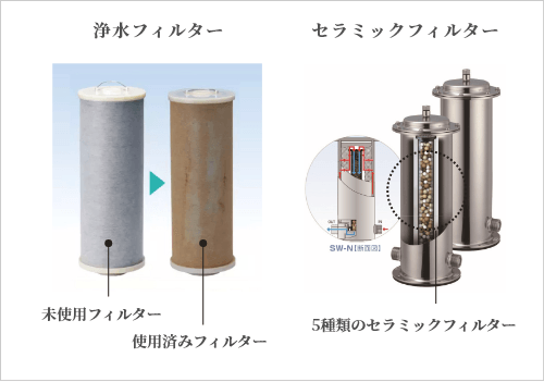 浄水フィルター セラミックフィルター